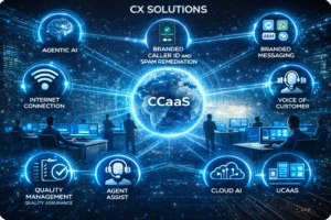 Customer Experience (CX)